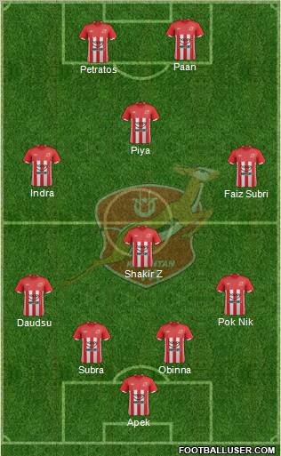 Kelantan Formation 2012