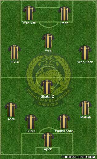 Malaysia Formation 2012