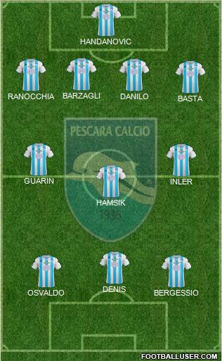 Pescara Formation 2012