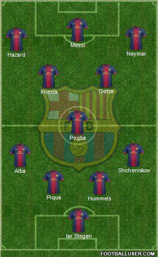 F.C. Barcelona Formation 2012