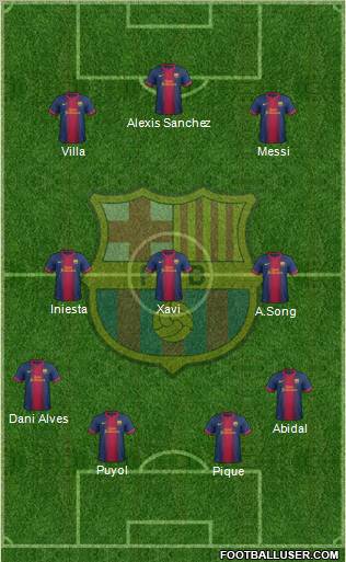 F.C. Barcelona Formation 2012