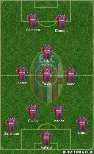 Bologna Formation 2012