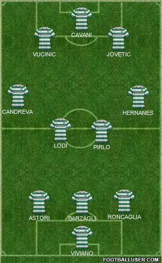 Celtic Formation 2012