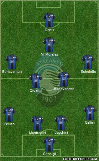 Atalanta Formation 2012