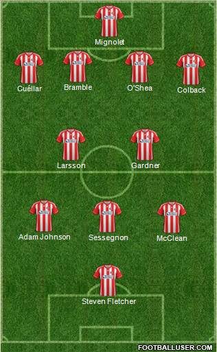 Sunderland Formation 2012