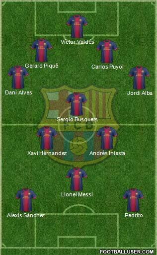 F.C. Barcelona Formation 2012