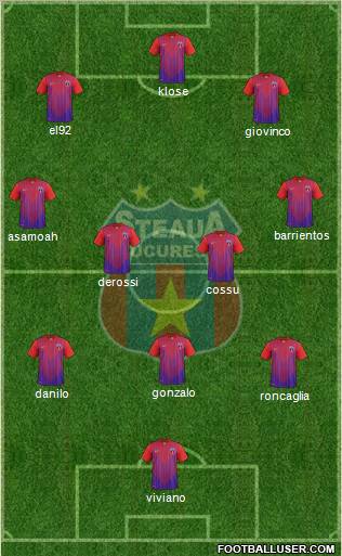 FC Steaua Bucharest Formation 2012