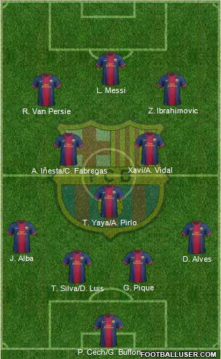 F.C. Barcelona Formation 2012