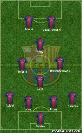 F.C. Barcelona Formation 2012