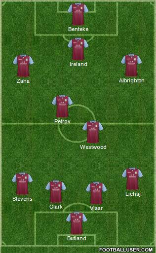 Aston Villa Formation 2012