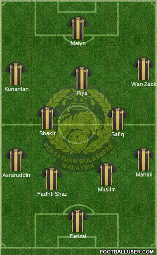 Malaysia Formation 2012