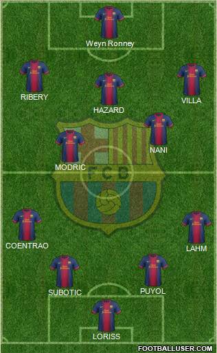 F.C. Barcelona Formation 2012