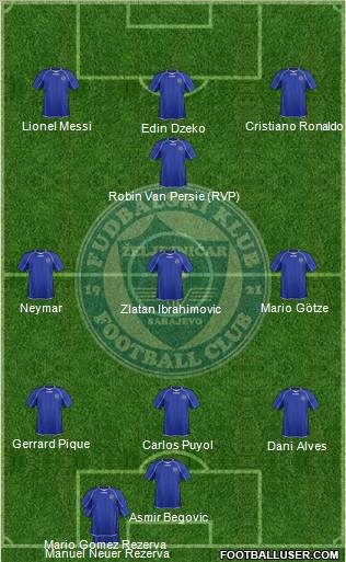 FK Zeljeznicar Sarajevo Formation 2012