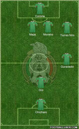 Mexico Formation 2012