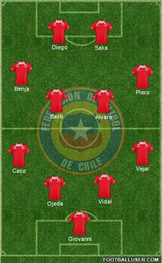 Chile Formation 2012