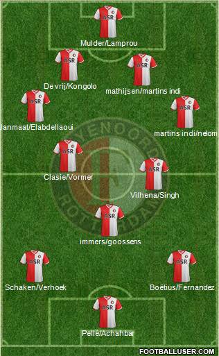 Feyenoord Formation 2012