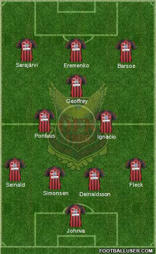 Östersunds FK Formation 2012