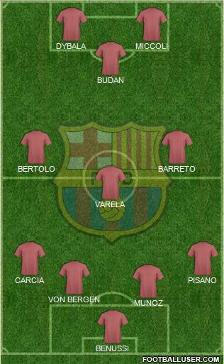 F.C. Barcelona Formation 2012