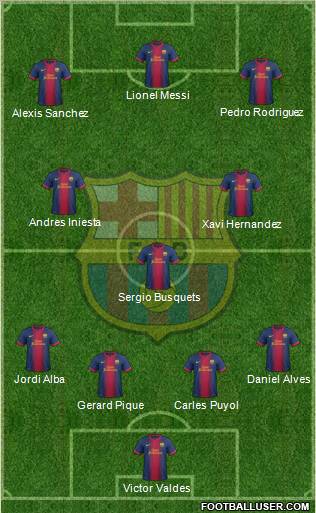 F.C. Barcelona Formation 2012