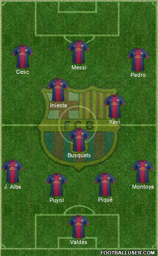 F.C. Barcelona Formation 2012