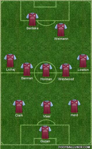 Aston Villa Formation 2012