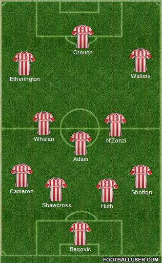 Stoke City Formation 2012