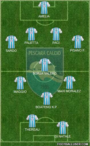 Pescara Formation 2012