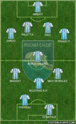 Pescara Formation 2012