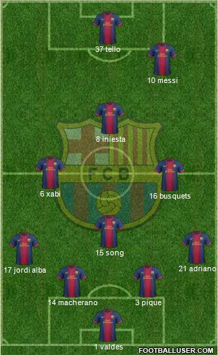 F.C. Barcelona Formation 2012