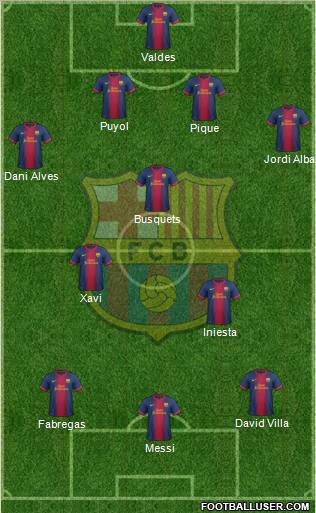 F.C. Barcelona Formation 2012