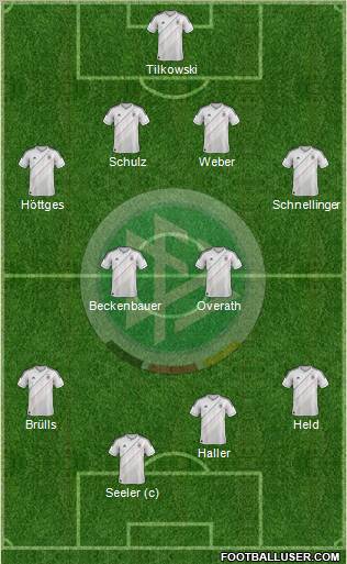 Germany Formation 2012