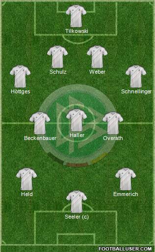 Germany Formation 2012