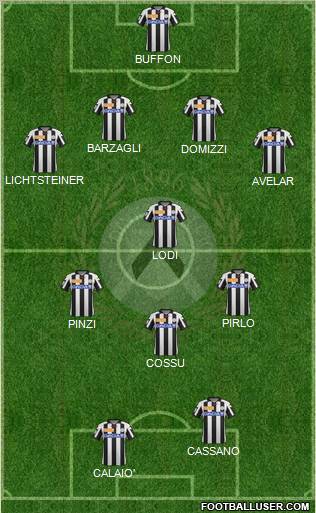 Udinese Formation 2012