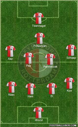 Feyenoord Formation 2012