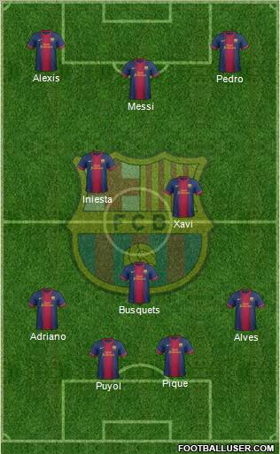 F.C. Barcelona Formation 2012