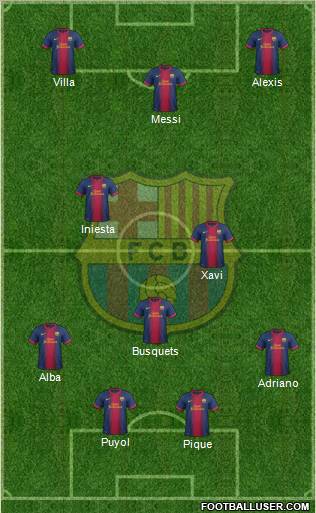 F.C. Barcelona Formation 2012