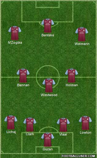 Aston Villa Formation 2012