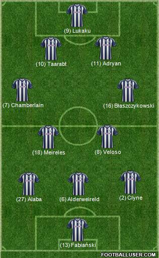 West Bromwich Albion Formation 2012