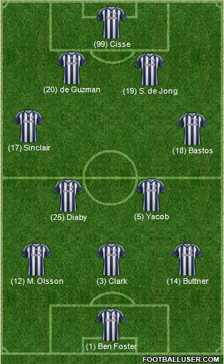 West Bromwich Albion Formation 2012