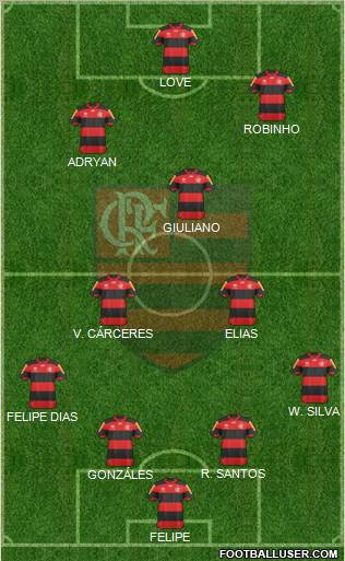 CR Flamengo Formation 2012