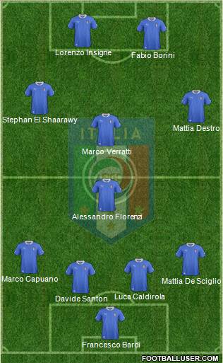 Italy Formation 2012