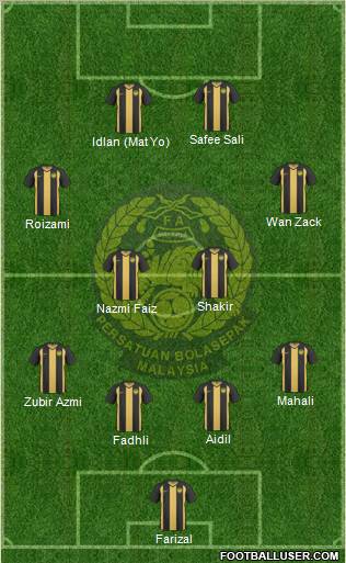 Malaysia Formation 2012