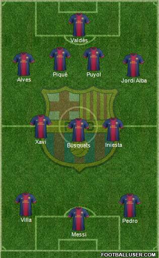 F.C. Barcelona Formation 2012