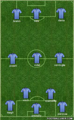 Sydney FC Formation 2012