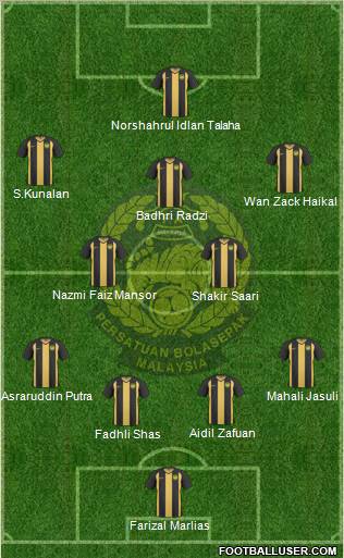 Malaysia Formation 2012