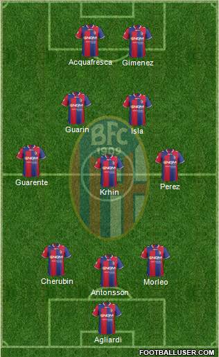 Bologna Formation 2012