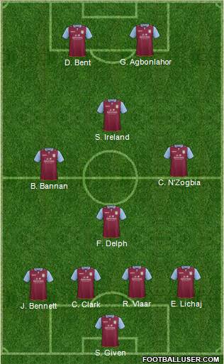 Aston Villa Formation 2012