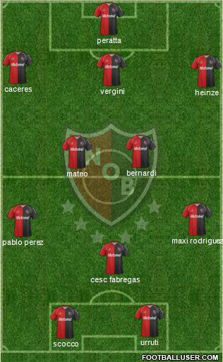 Newell's Old Boys Formation 2012