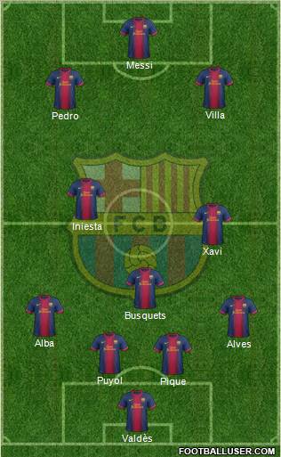 F.C. Barcelona Formation 2012