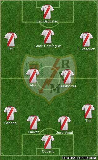 Rayo Vallecano de Madrid S.A.D. Formation 2012